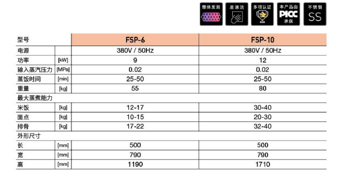 份數(shù)盤(pán)系列蒸柜(圖1)