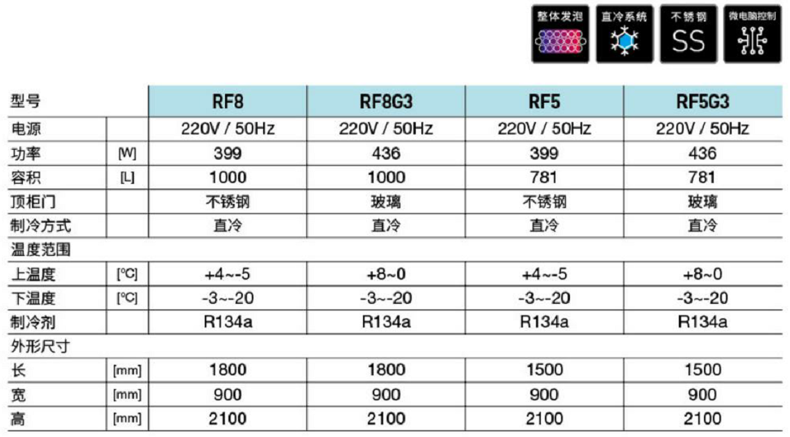 立式組合工作臺(圖1)